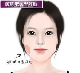 国产瘦脸针手法视频大全,轻松掌握瘦脸技巧