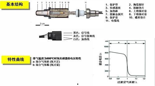 国产传感器原理图解视频,揭秘核心技术与工作原理